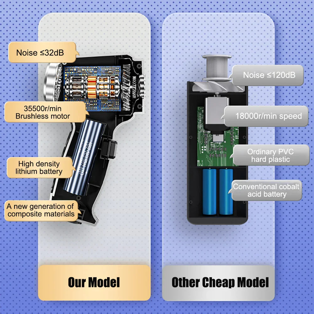 Car Vacuum Cleaner Wireless Portable Vacuum Cleaner 95000PA Strong Suction Handheld Mini Cleaner High Power Blower for Car Home